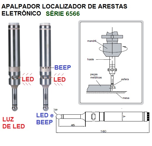 Apalpador Localizador de Arestas